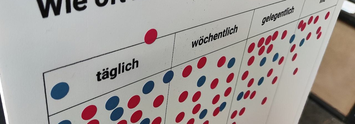 KI-Nutzung am Arbeitsplatz