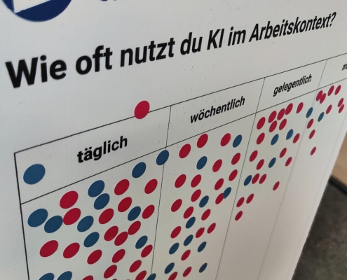 KI-Nutzung am Arbeitsplatz